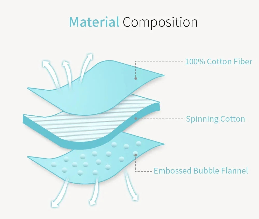 INSULAR Baby Sleeping Bags Winter Infant Thickened Bean Sleepsacks Newborn Warm Holding Quilts Kids Adjustable Wings Wrap