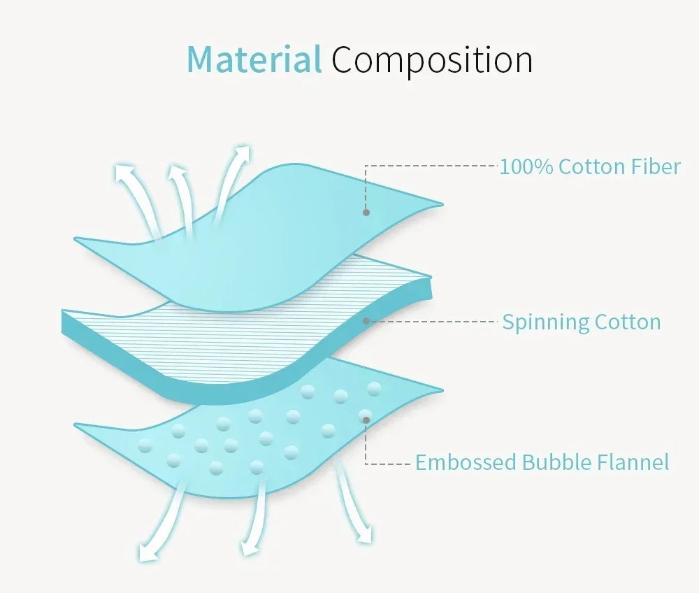 INSULAR Baby Sleeping Bags Winter Infant Thickened Bean Sleepsacks Newborn Warm Holding Quilts Kids Adjustable Wings Wrap