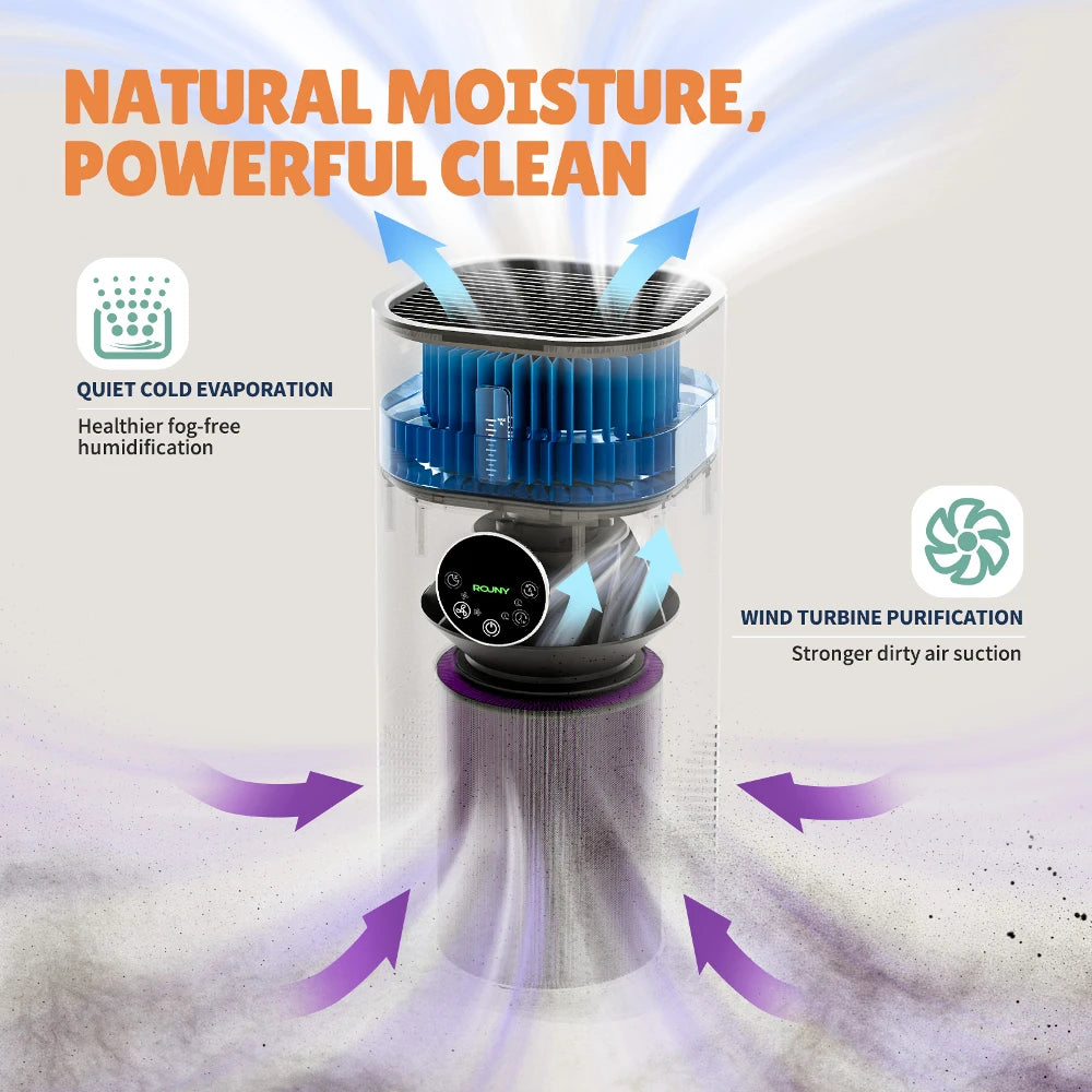 ROUNY Air Purifier & Humidifier, 2-in-1 Multi-Function Appliance, Deodorizing & Fog-Free Humidification, White